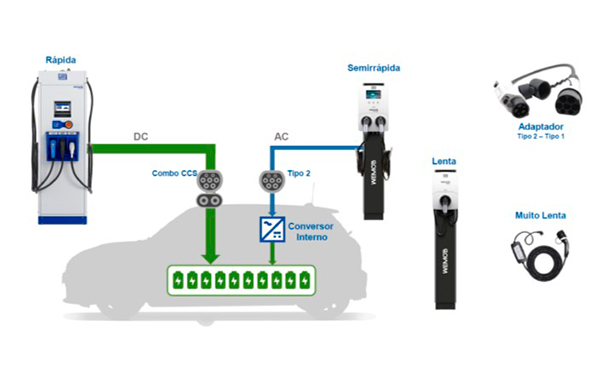 Instalações Elétricas