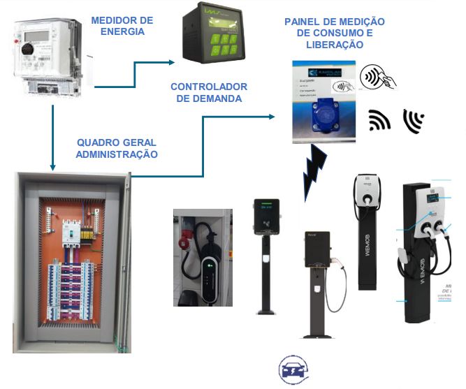 Tomada de Recarga